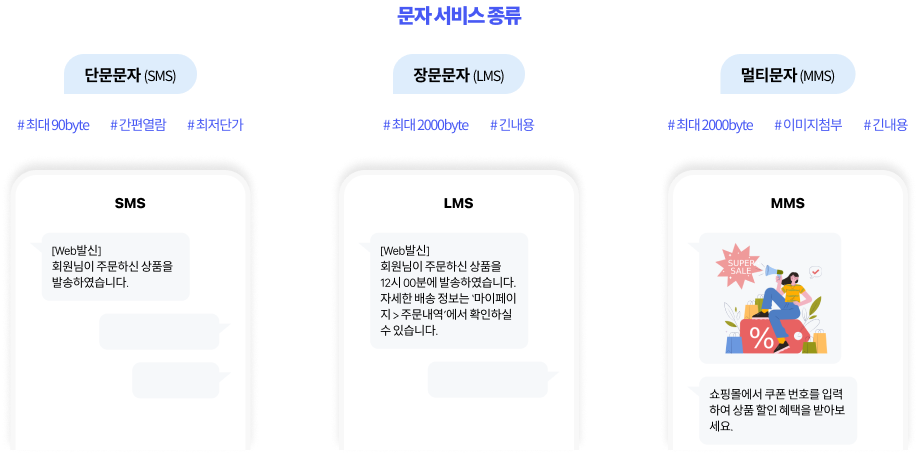 문자 서비스 종류
